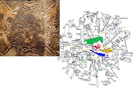 Planisferio de Dendera, Egipto, en torno al siglo I a. de C.